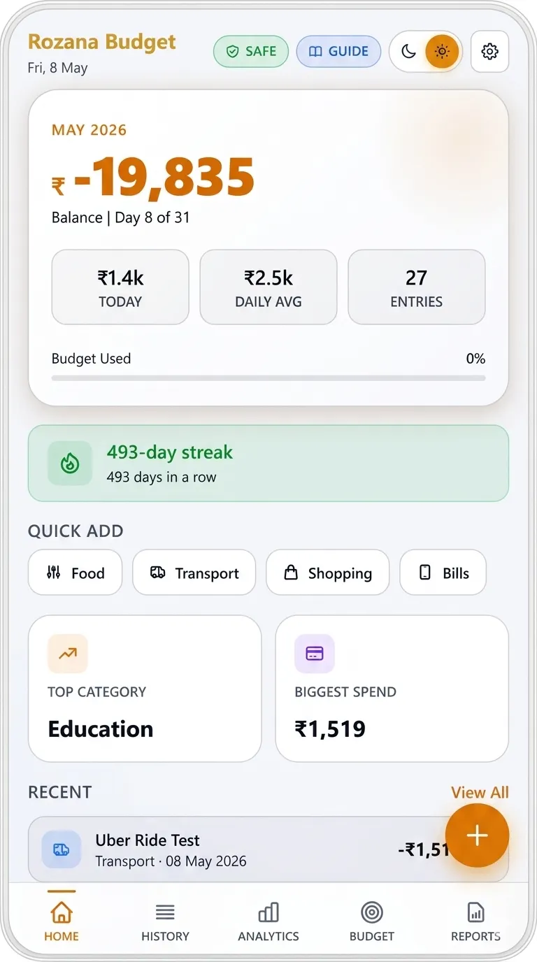 Rozana Budget Home Tab