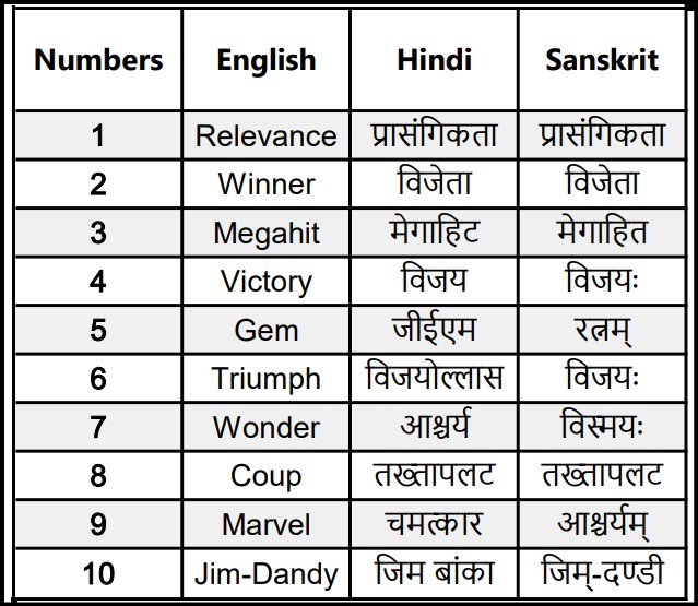 sanskrit names for success