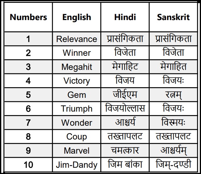 Different Names For Success In Sanskrit