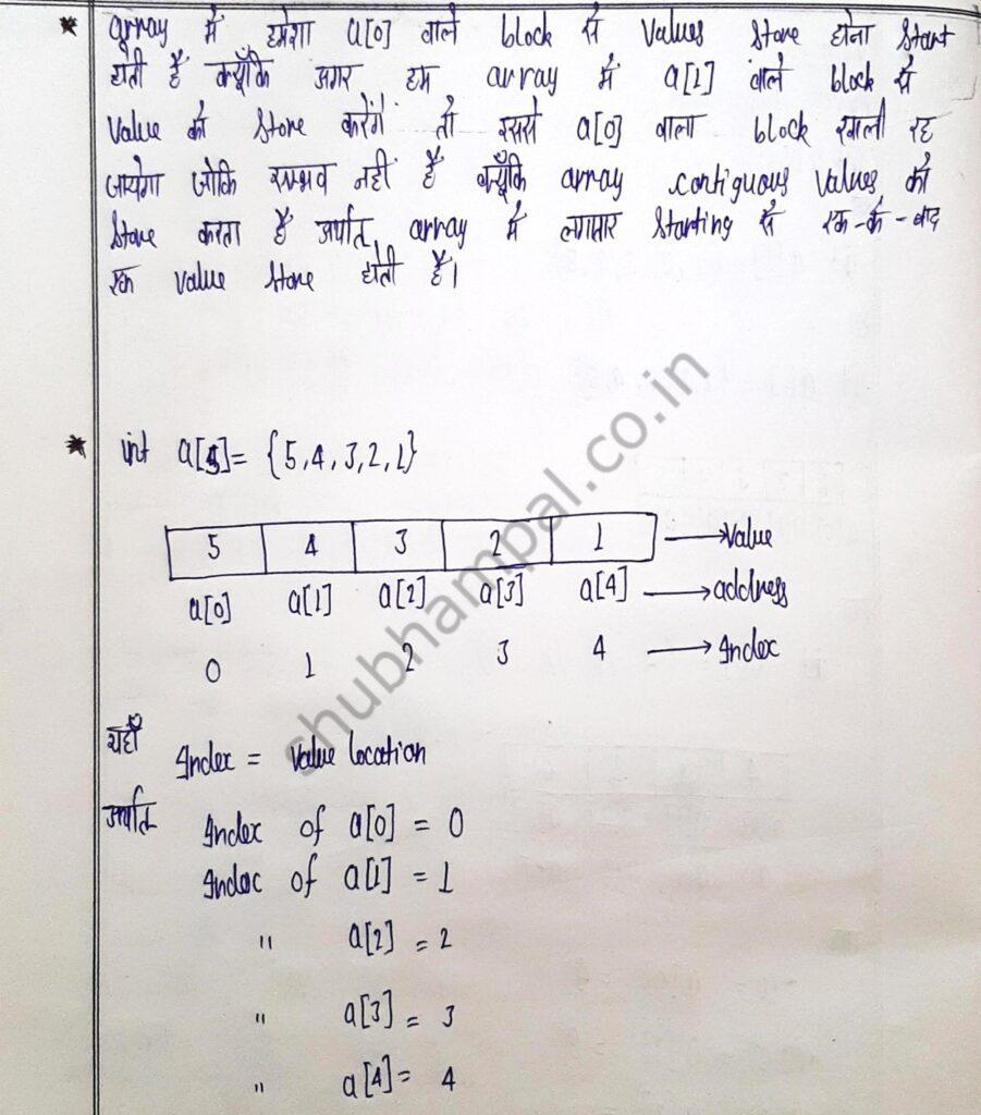 c language notes in hindi
